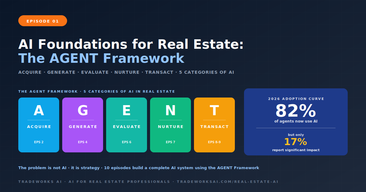 AI for Real Estate AGENT Framework diagram