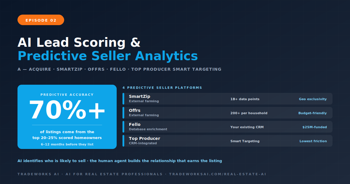 AI predictive seller analytics comparison for real estate