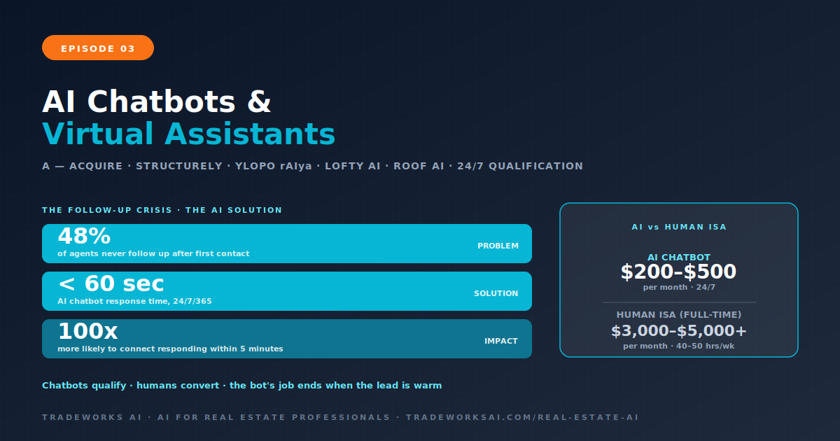 AI chatbot real estate comparison Structurely Ylopo