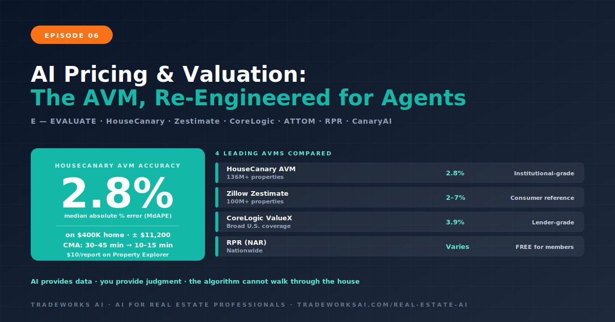 AI valuation AVM AI-enhanced CMA real estate