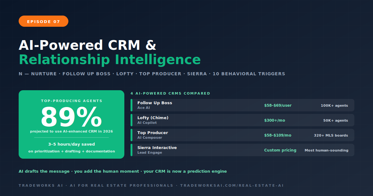 AI CRM Follow Up Boss Lofty Top Producer Sierra comparison