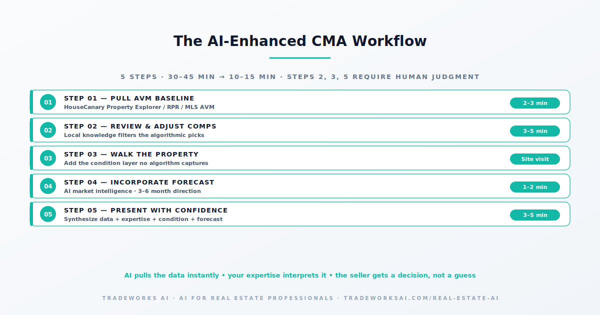 AI valuation AVM accuracy comparison