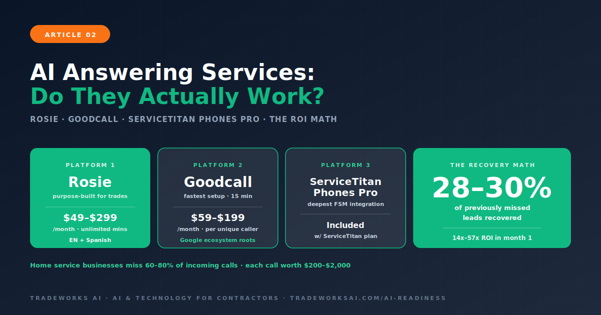 AI answering service comparison for contractors
