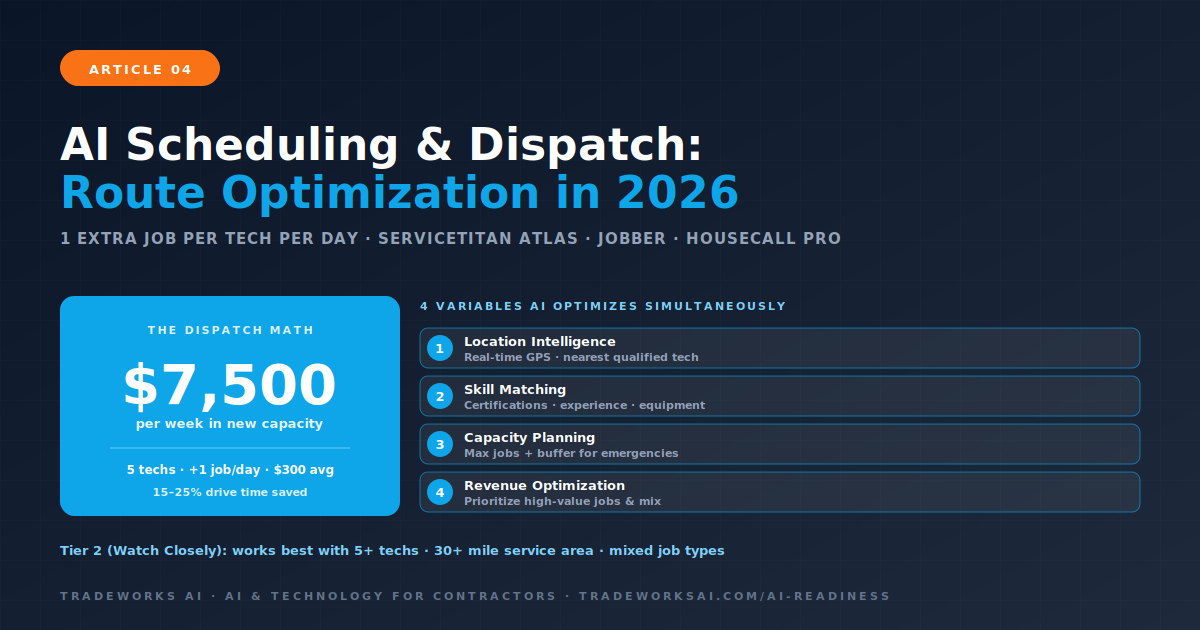 AI scheduling dispatch route optimization for contractors