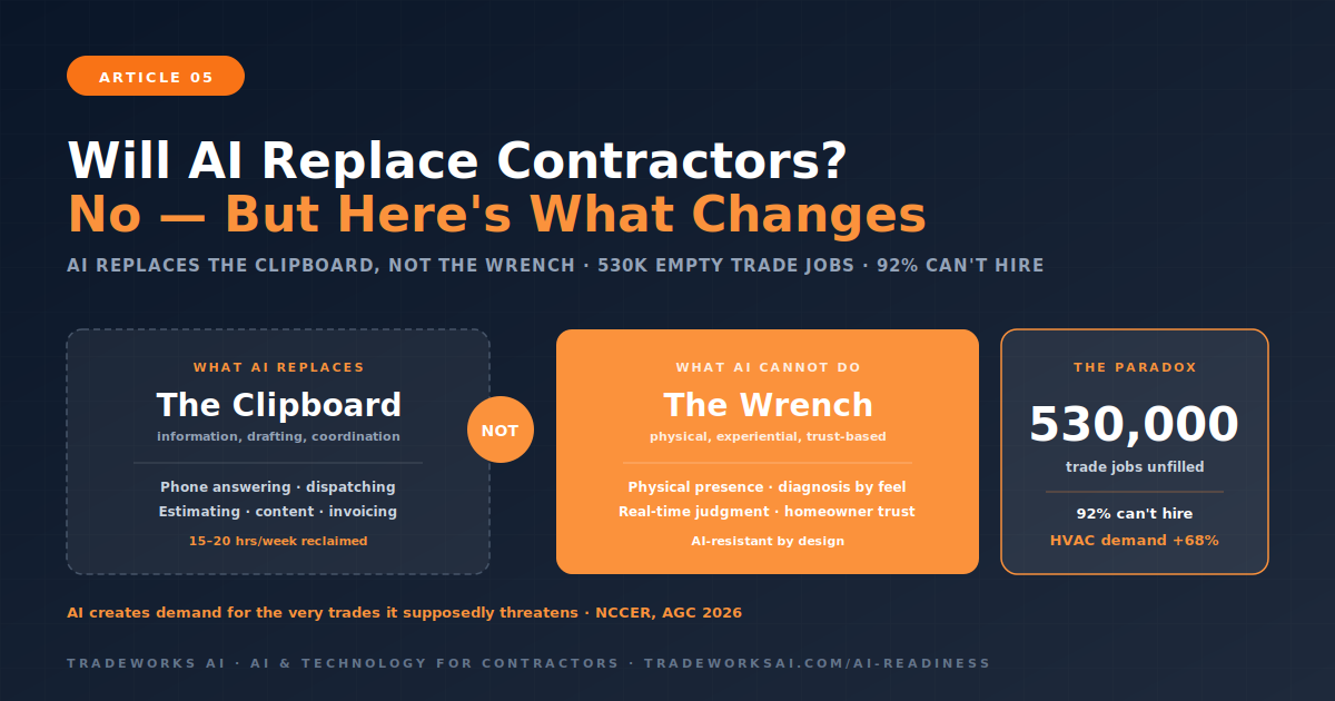 Why AI does not replace skilled contractor labor