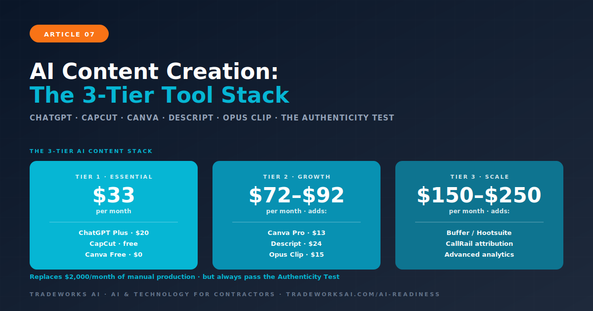 AI content creation tool stack for contractor marketing