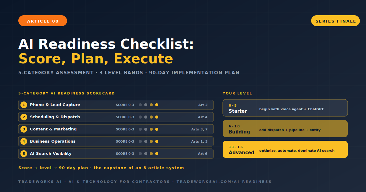 Contractor AI readiness assessment scorecard