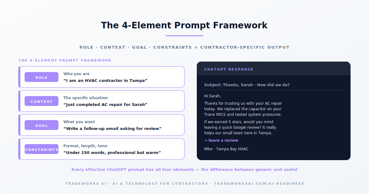 ChatGPT 4-element prompt framework for contractors