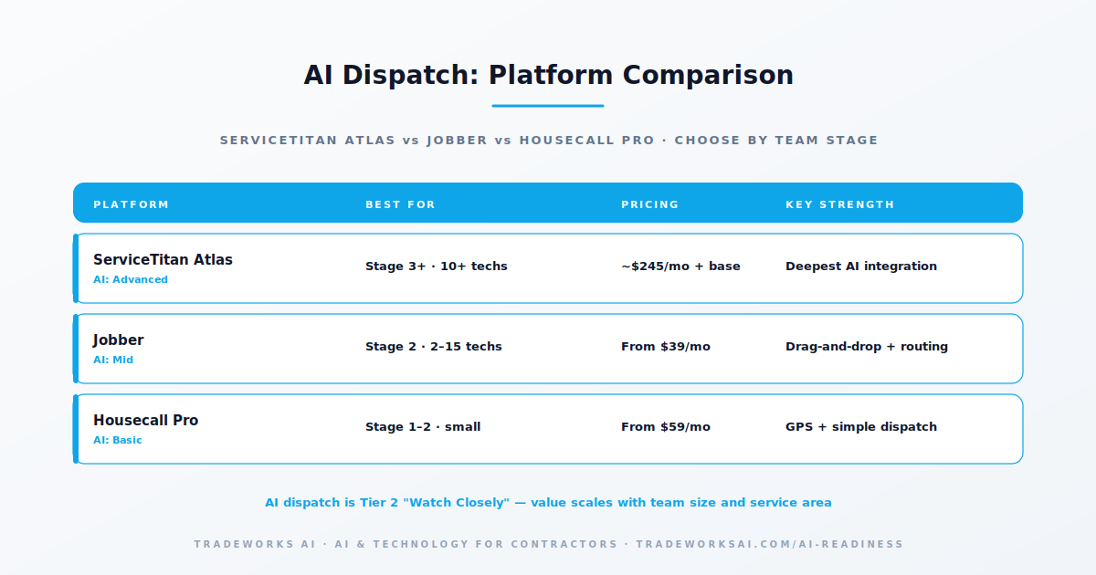 AI scheduling and dispatch route optimization