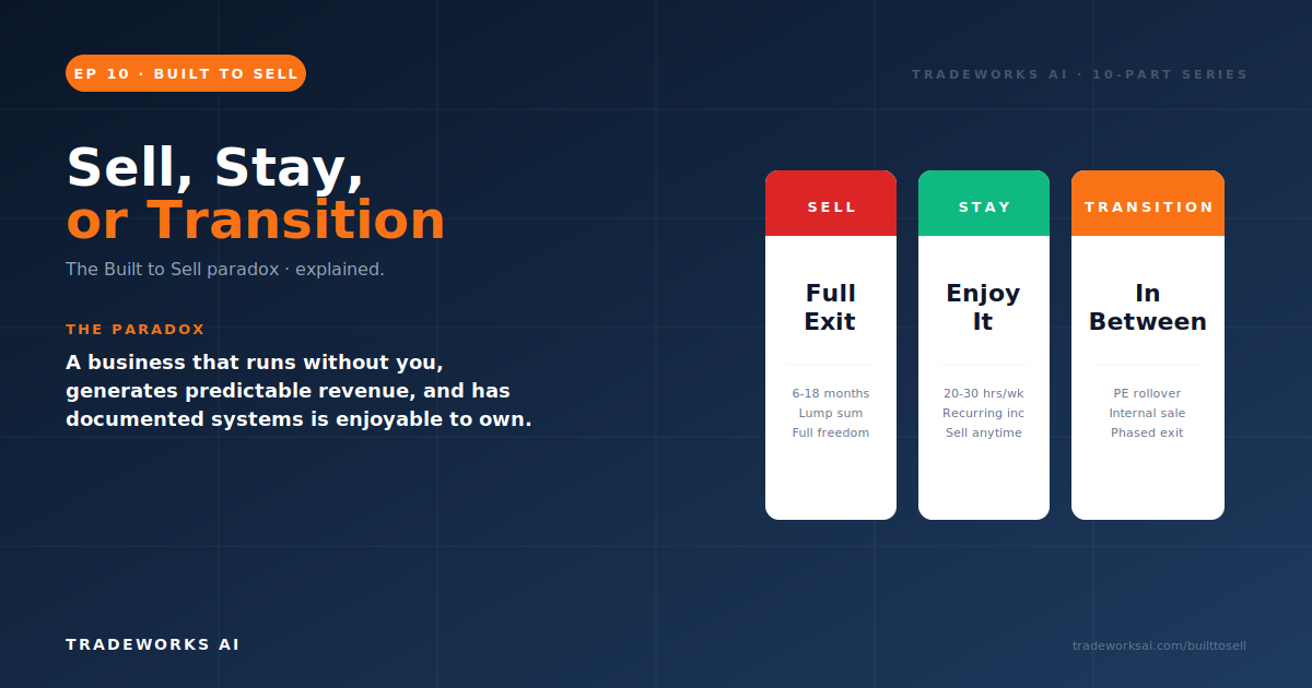 Contractor exit decision framework