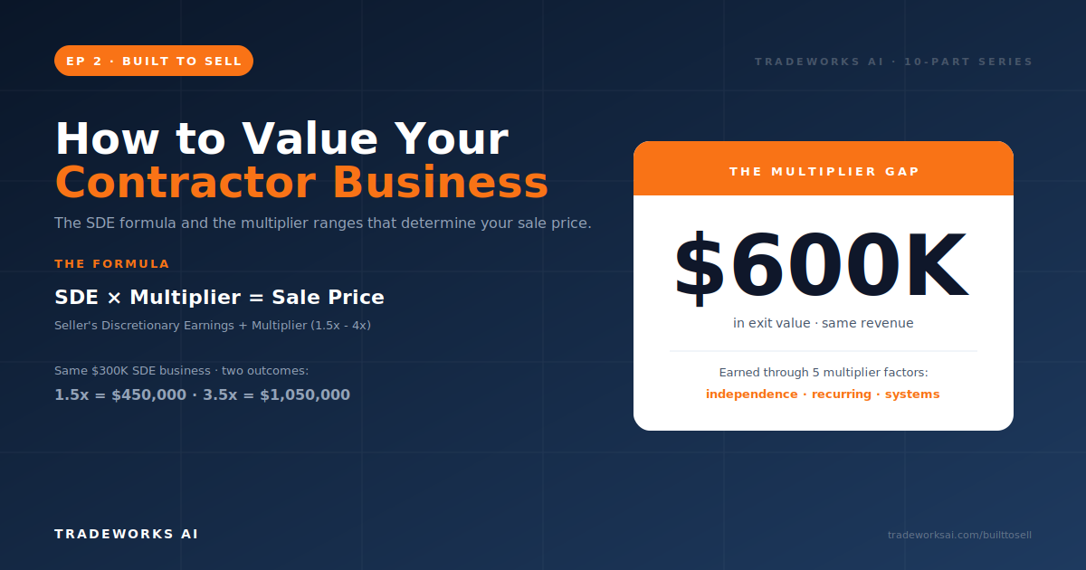 SDE valuation formula for contractor businesses