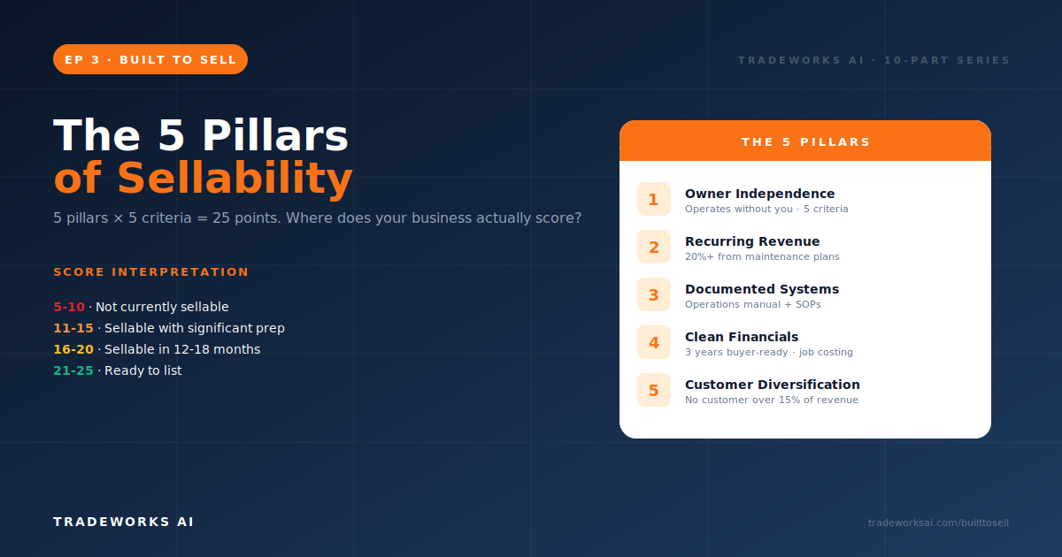 Five pillars of contractor business sellability
