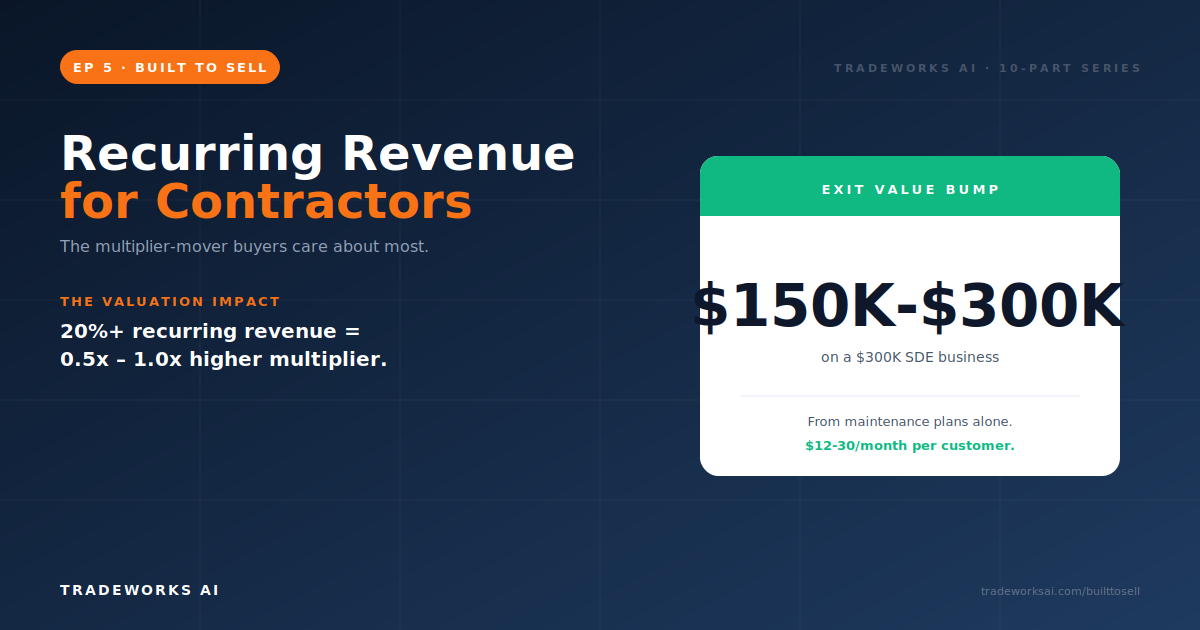 Maintenance plan recurring revenue diagram