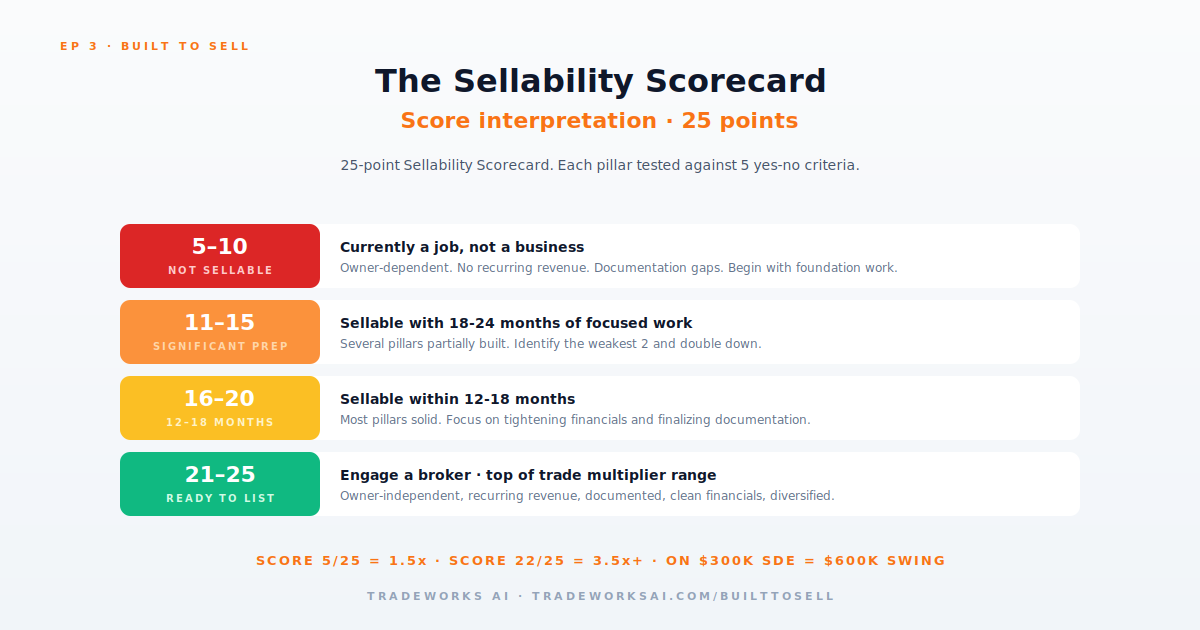 5 pillars of a sellable contractor business