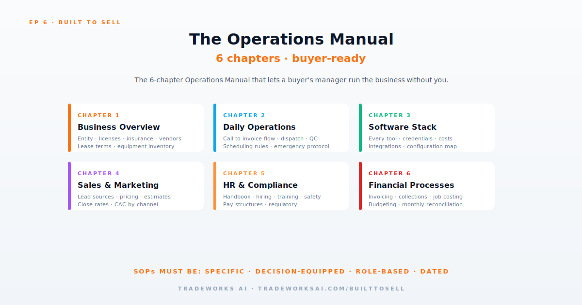 Contractor business documentation requirements