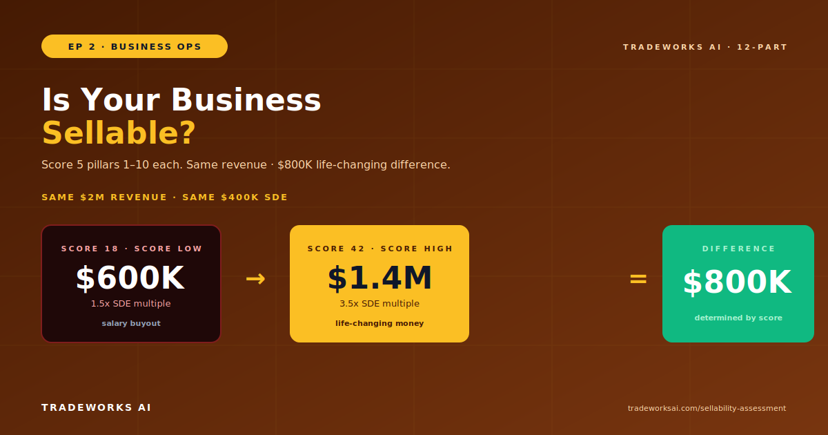 5-pillar contractor business sellability scorecard
