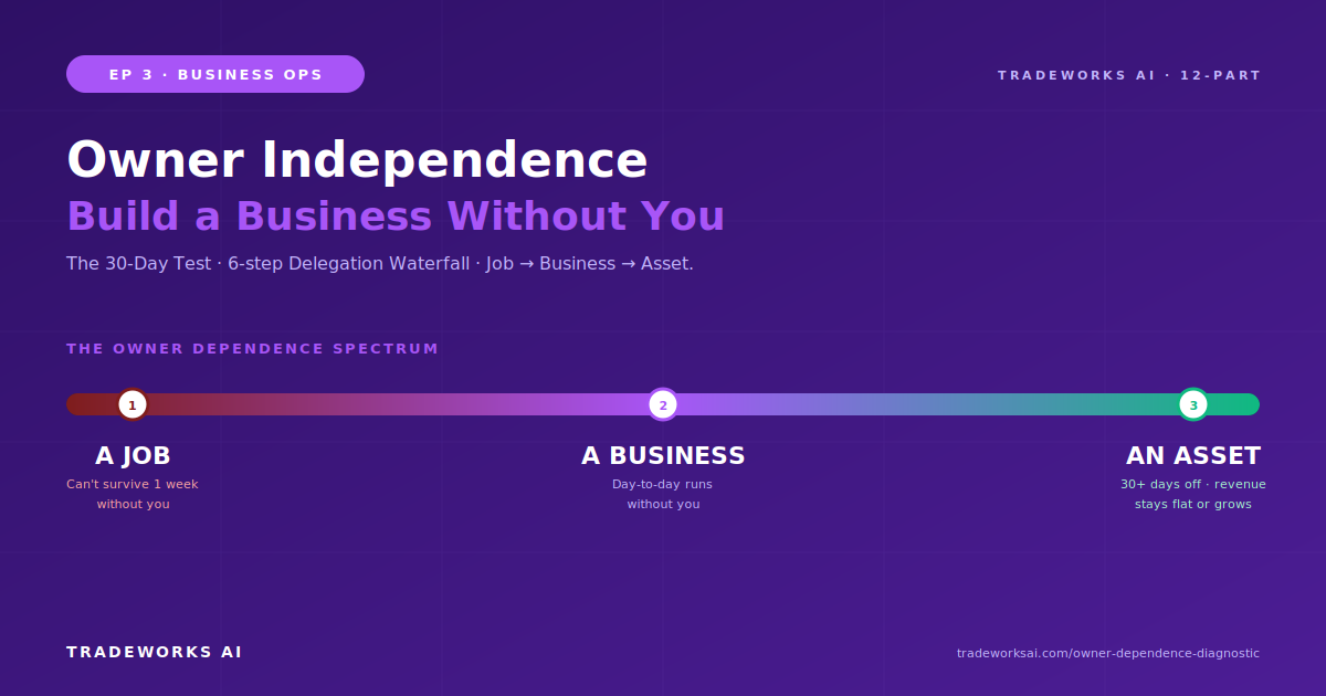 Owner-independent contractor business diagram