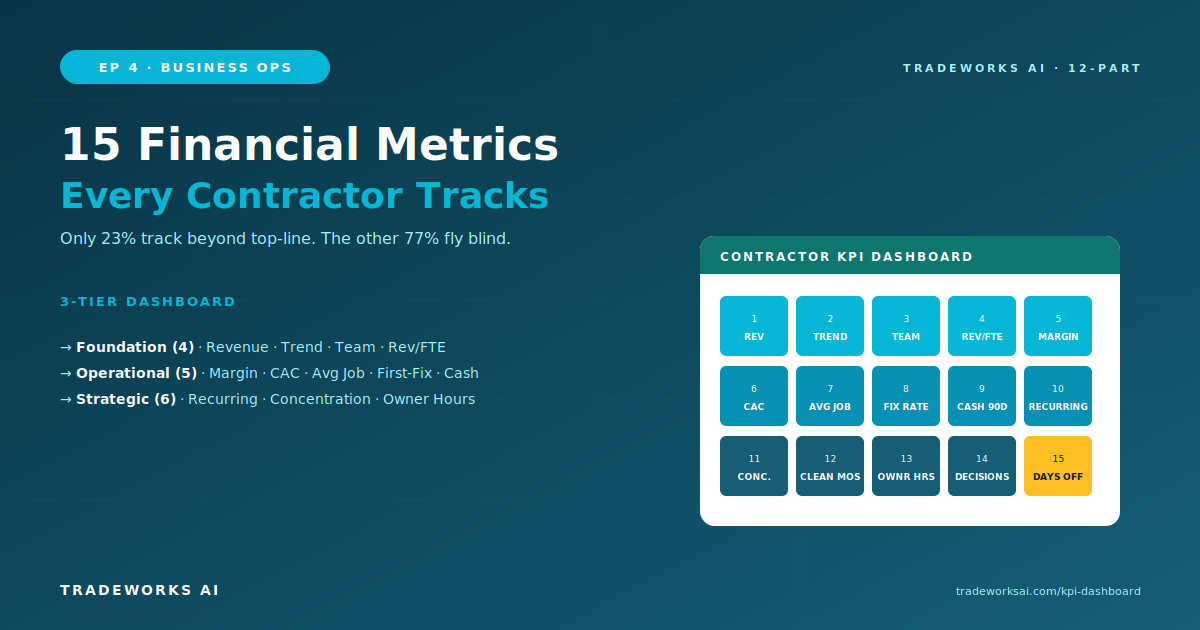 Contractor financial metrics dashboard