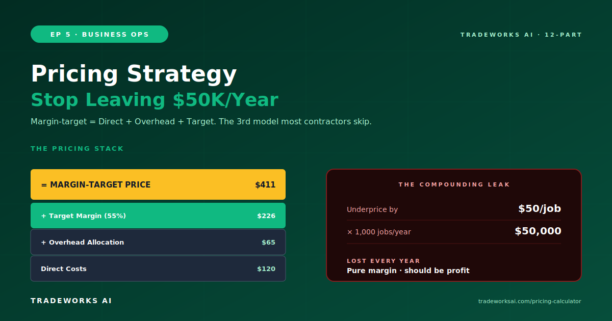 Contractor pricing strategy framework