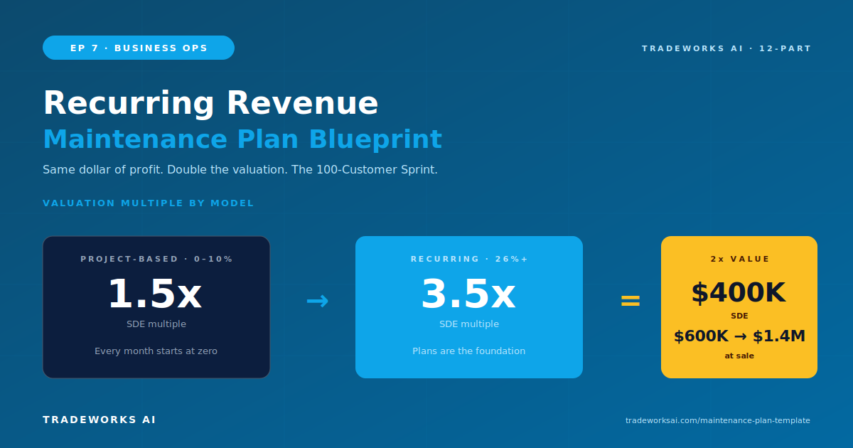 Contractor recurring revenue and maintenance plan blueprint