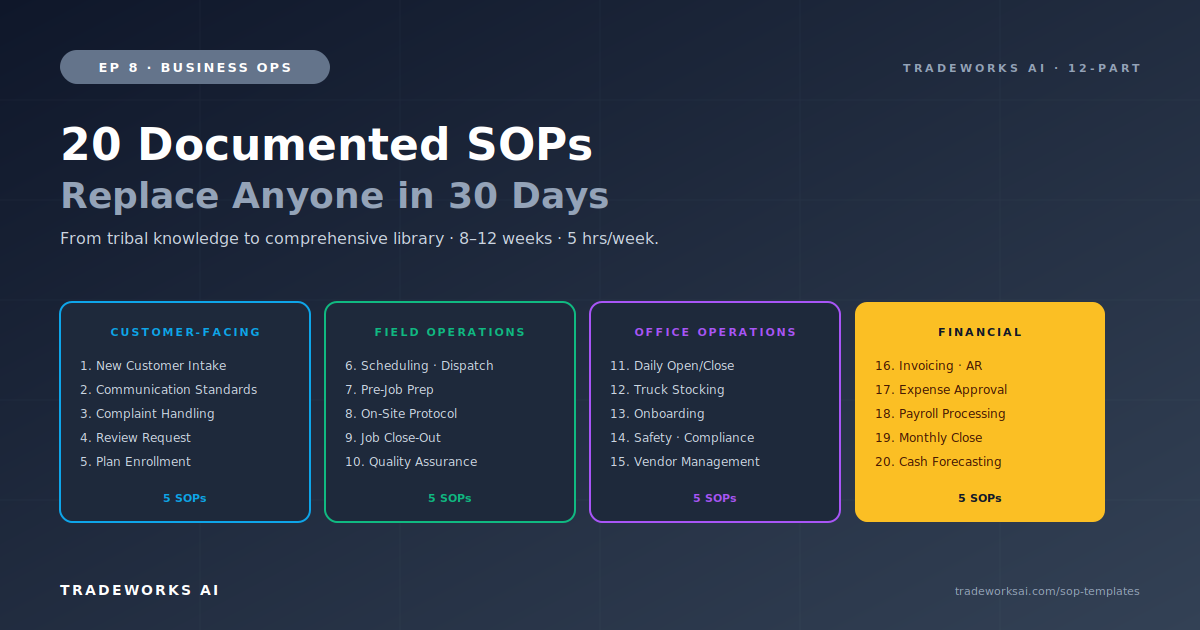 20 contractor SOPs and operational systems