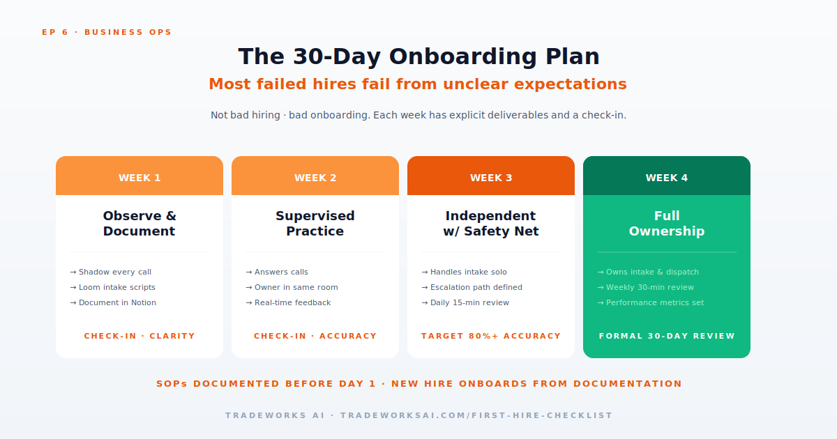 Contractor first-hire decision matrix