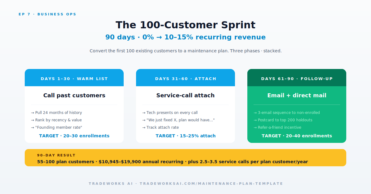 Contractor maintenance plan recurring revenue