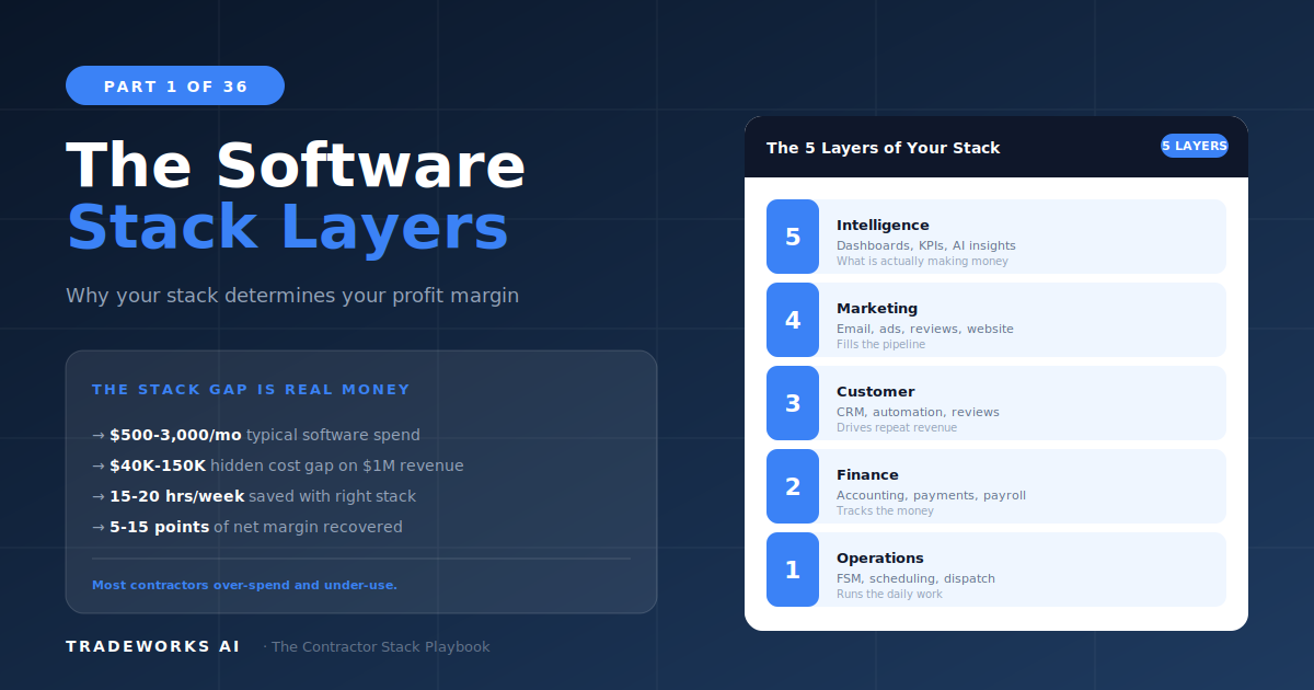 Why Your Software Stack Determines Your Profit Margin