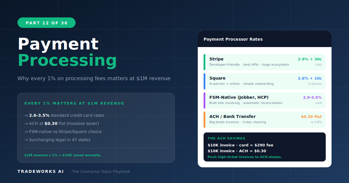 Payment Processing