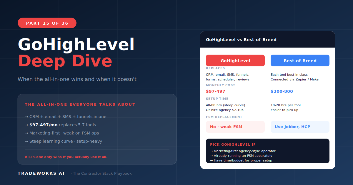 GoHighLevel: The All-in-One Deep Dive