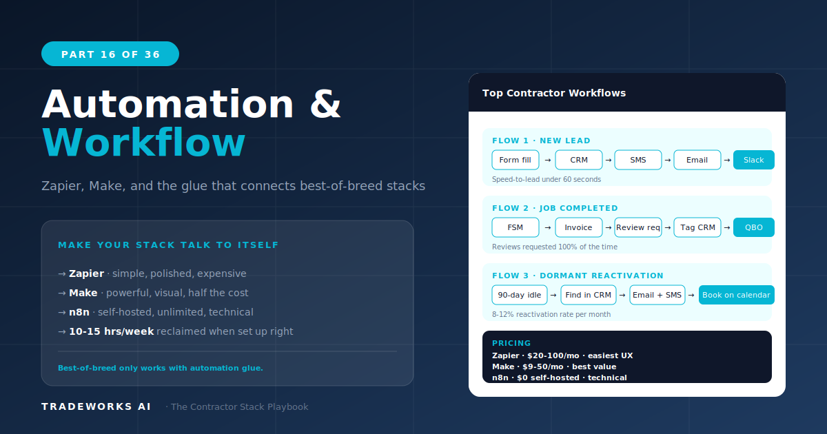 Automation: Zapier, Make, and Workflow Orchestration