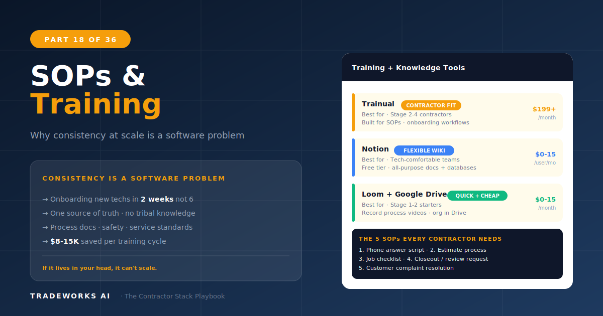 SOPs, Training, and Knowledge Management