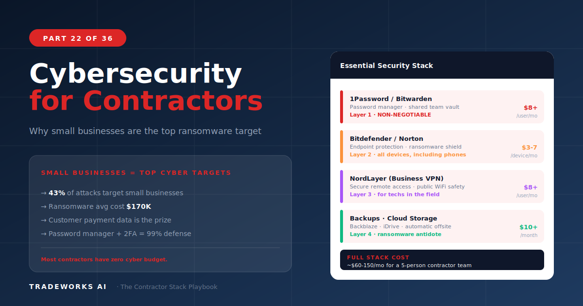 Cybersecurity for Contractors