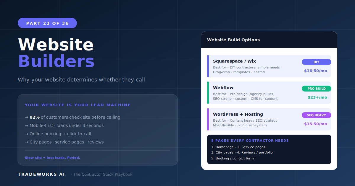 Website Builder Software