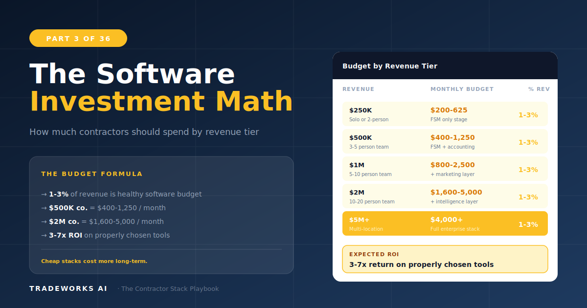 The Software Investment Math