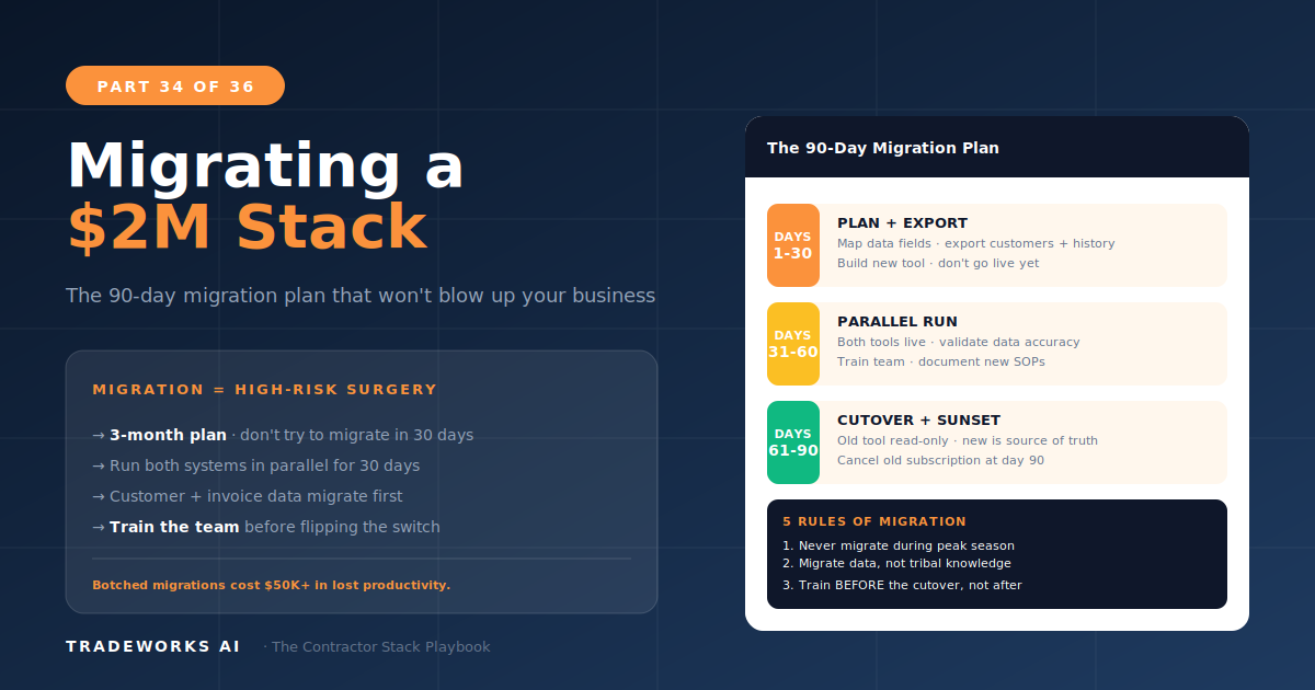 Migrating a $2M Contractor's Stack