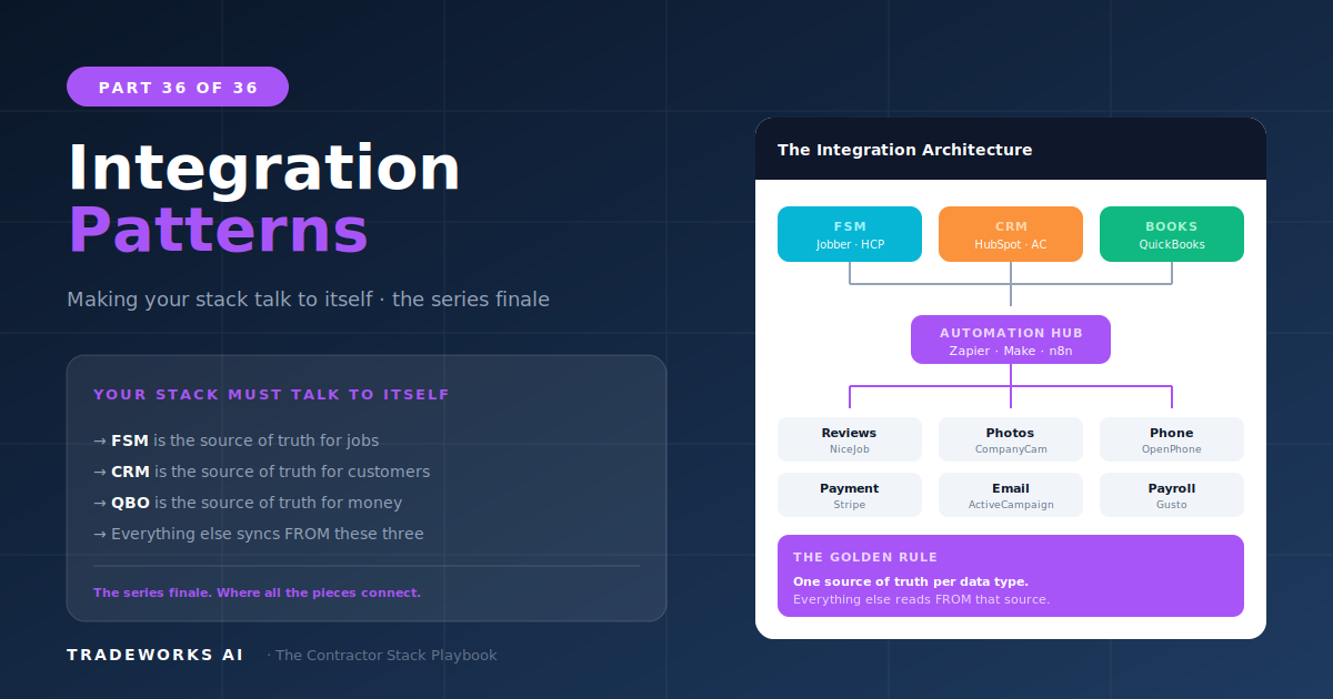 Integration Patterns: Making Your Stack Talk to Itself