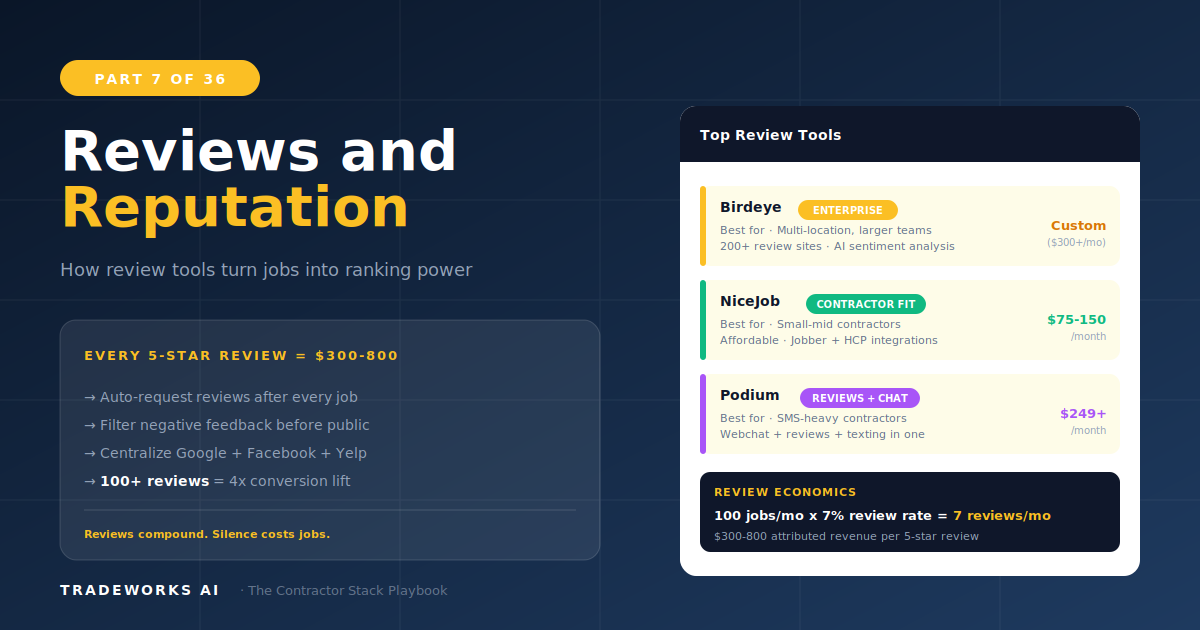 Review and Reputation Management