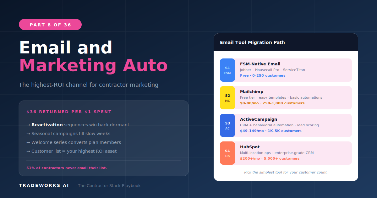 Email Marketing and Marketing Automation