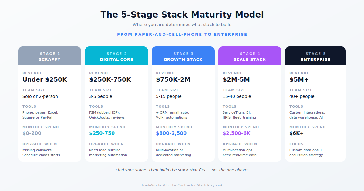 Contractor software stack diagram