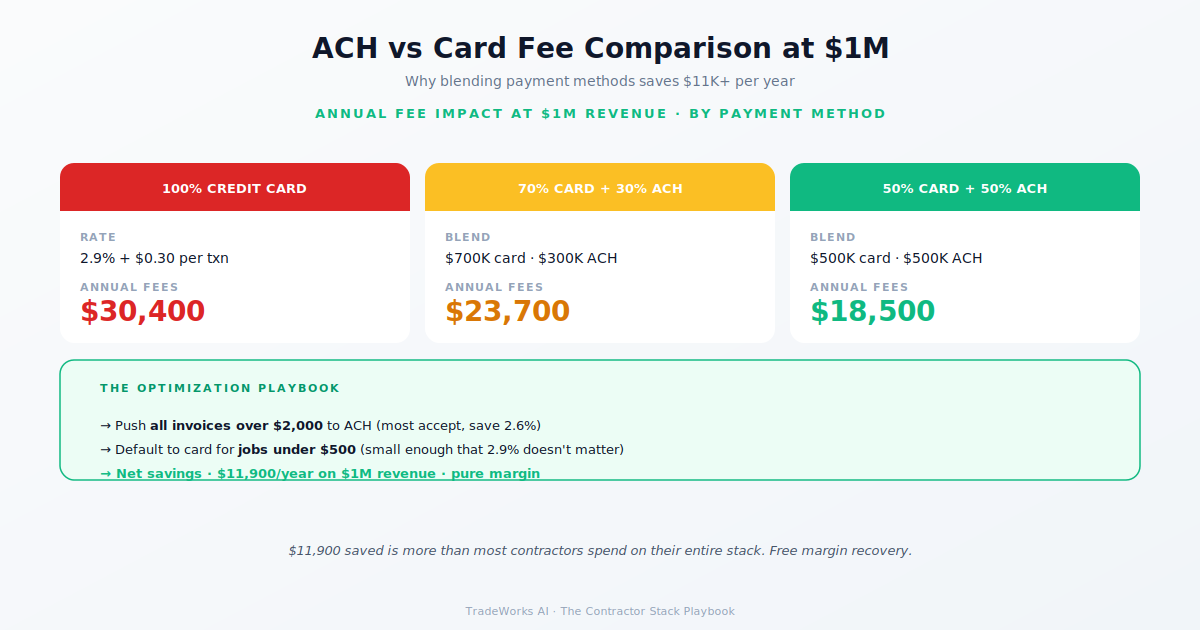 Payment processing fee comparison