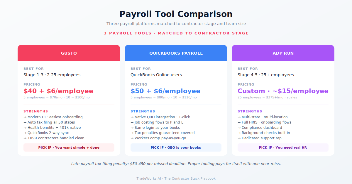 HR and payroll integration