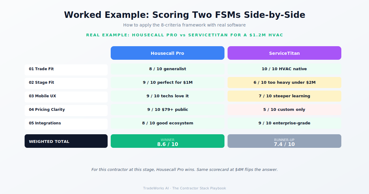 8-criteria evaluation framework