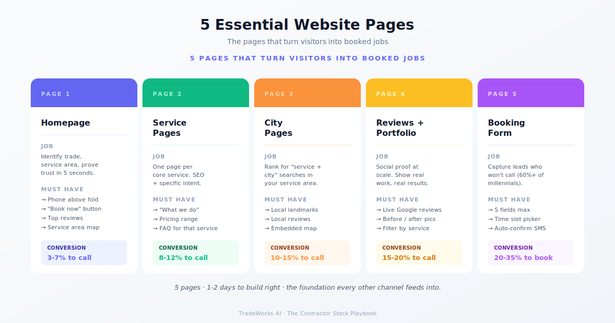 Website builder comparison