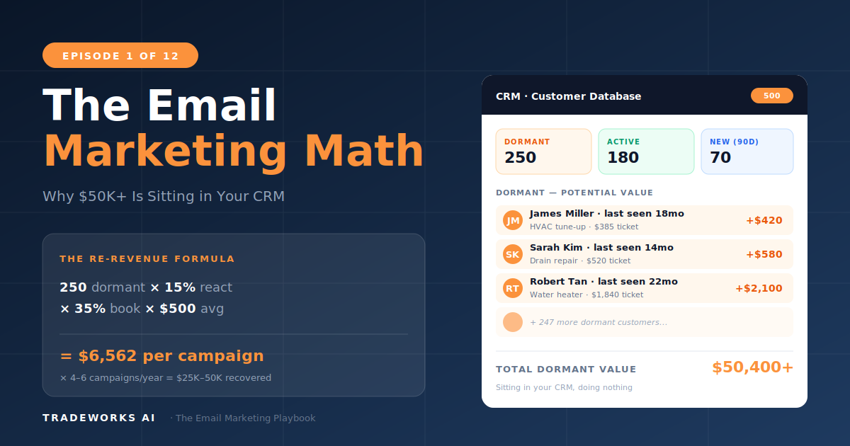 Why Most Contractors Are Leaving $50K+ in Their Customer List