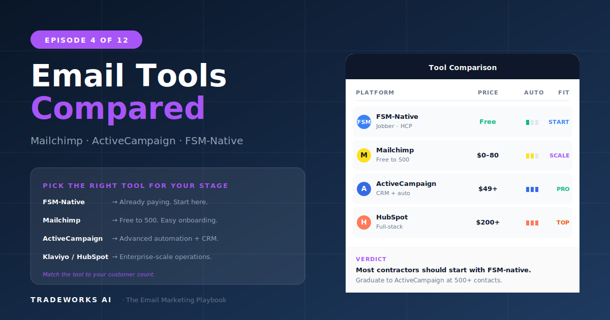 Contractor Email Tools Compared
