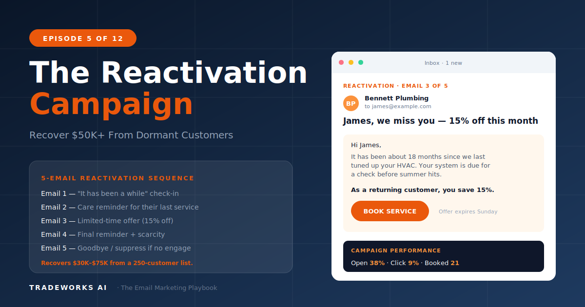 Customer Reactivation Email Campaign for Contractors