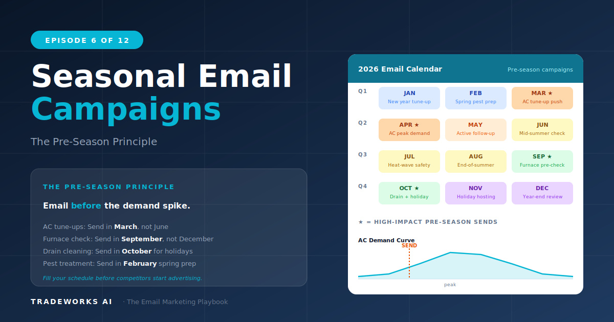 Seasonal Email Campaigns for Contractors
