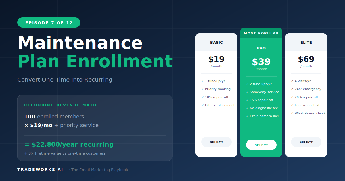 Maintenance Plan Enrollment Email Sequence