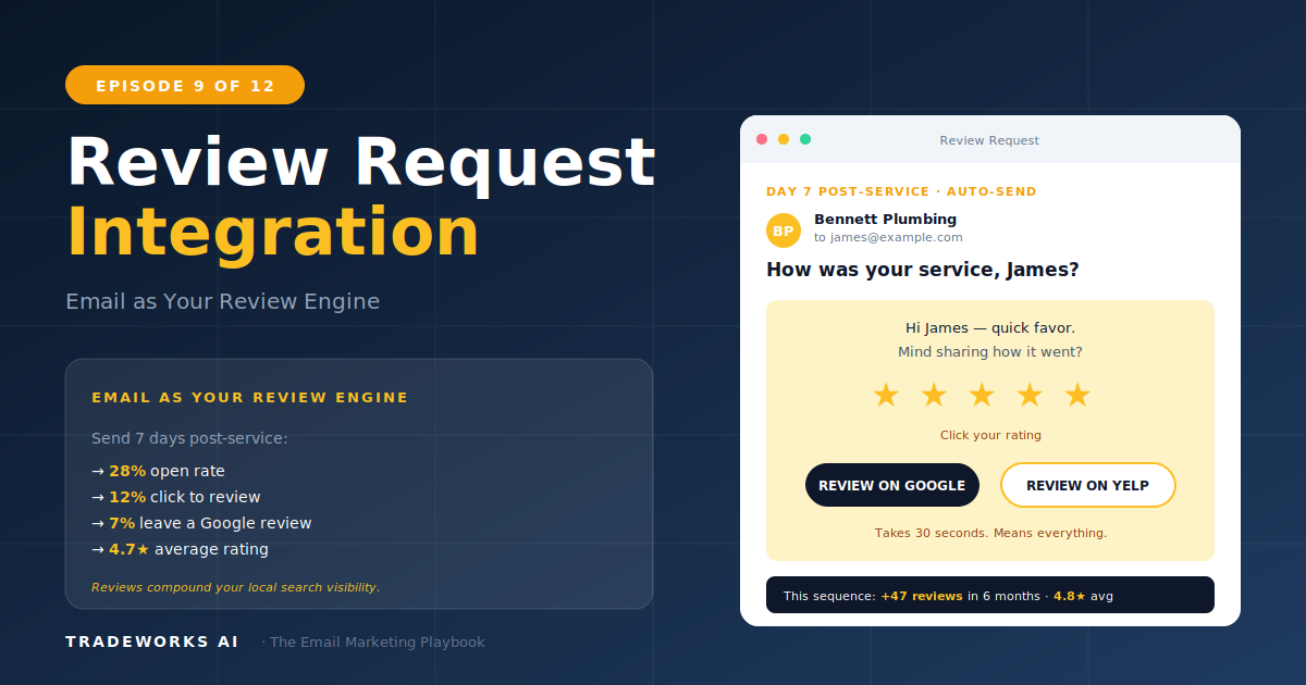 Review Request Email Automation